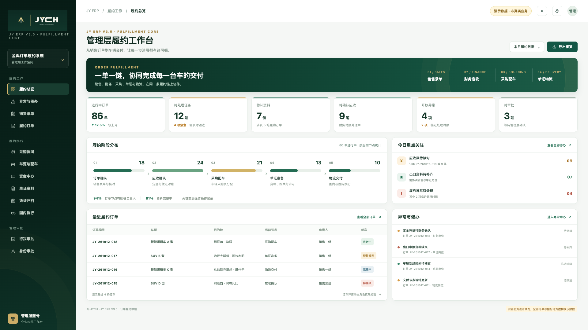 用户提供的 JY ERP 管理层履约工作台设计预览：履约阶段分布、近期订单与异常催办，全部订单与指标均为虚构演示数据